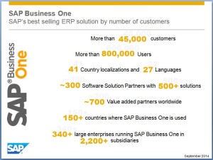 SAP Business One is the Best Selling SMB ERP Solution