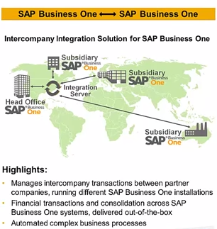 SAP Business One Subsidiary Integration
